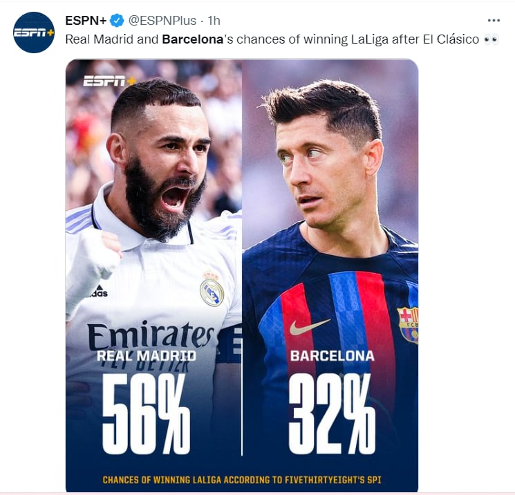 Real Madrid vence Barcelona: ¿Qué pasó con el Barça?