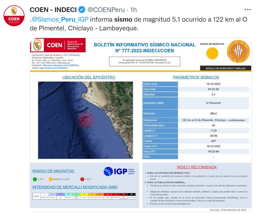 Sismo Pimentel Perú