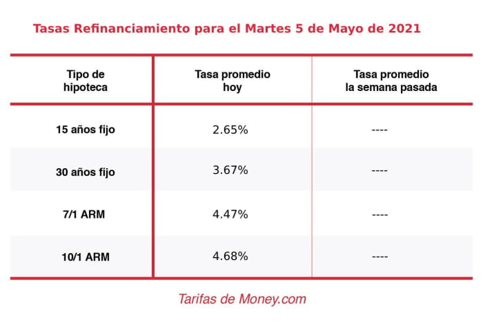 Buy house interest rates