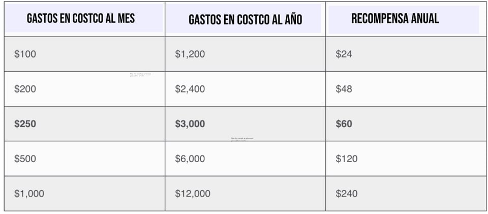 tabla, comparación, Dinero, Economía, MundoNOW