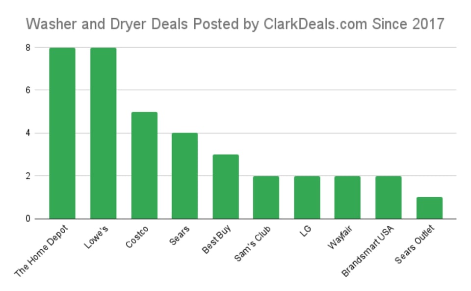 estadísticas, ClarkDeals.com, Clark.com, Dinero, MundoNOW