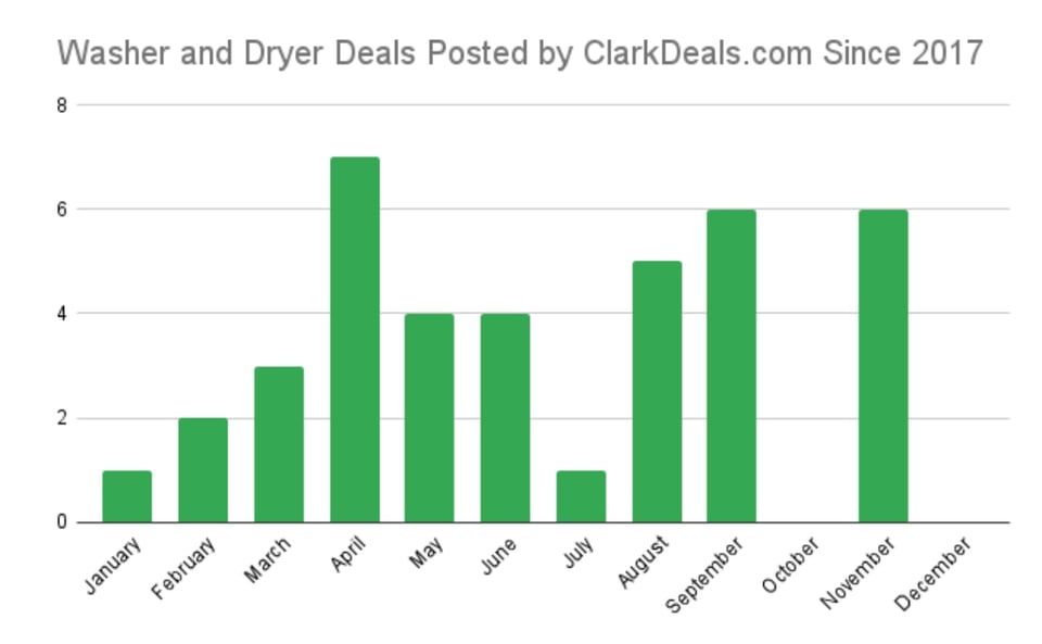estadísticas, Clark.com, ClarkDeals, Dinero, MundoNOW