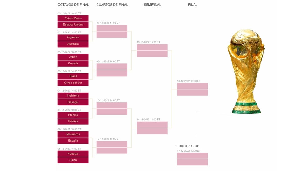 ¿Cristiano Ronaldo se llevará la copa?